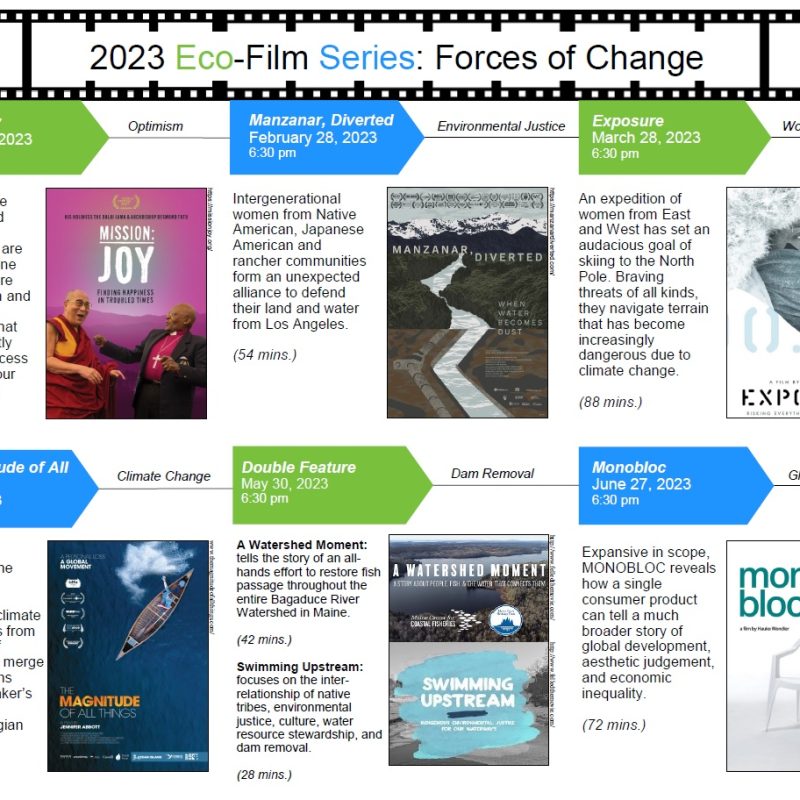 ecofilms list for 2023 eco-film series
