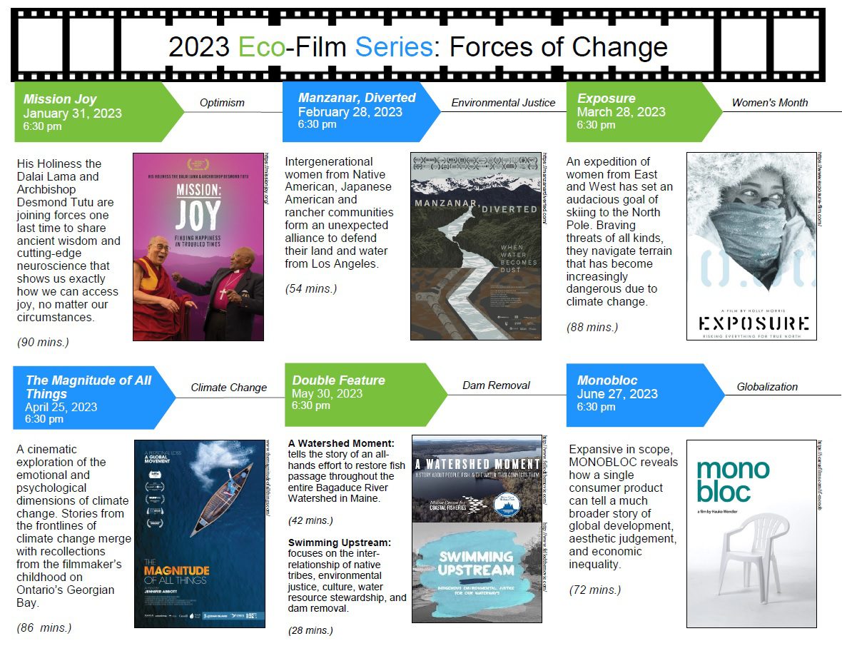 ecofilms list for 2023 eco-film series